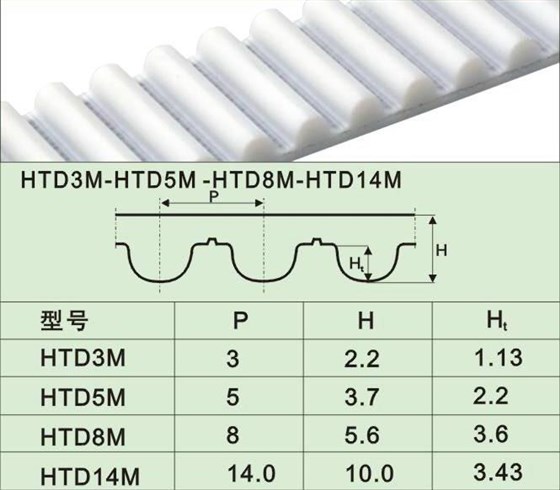 HTD系列同步帶