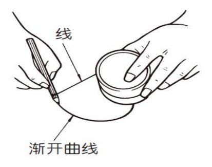 漸開線是什么？